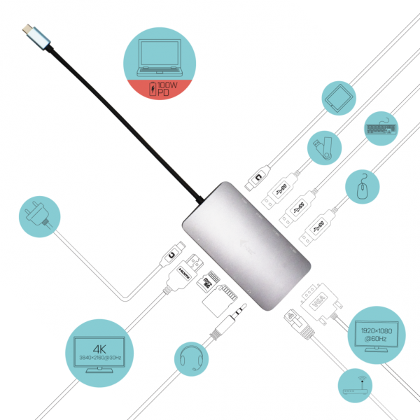 I-TEC DOCKING STATION USB-C - HDMI, VGA, LAN, PD100W e ALIMENTATORE [C31NANOVGA100]