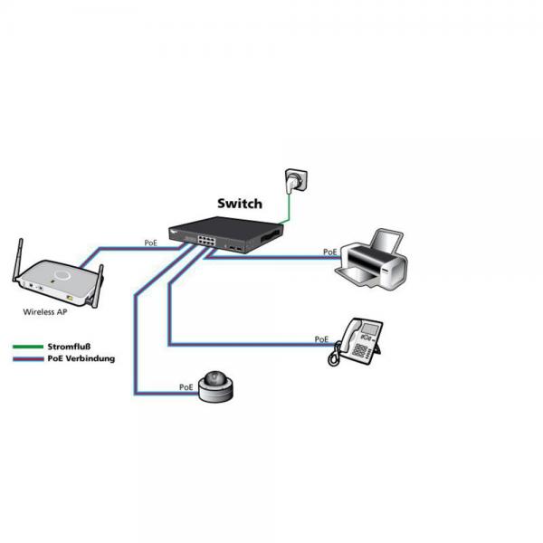 Allnet ALL8808POE, Switch, 8x10/100/1000Mbps, fullPoE on 8 ports (802.3af), or 4 ports to 30W [ALL8808POE]