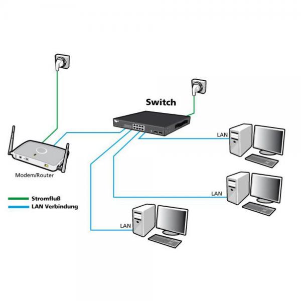 Allnet ALL SG8324M, switch 24 ports 10/100/1000Mbps, smart managed, fanless (internal power supply) [ALL-SG8324M]