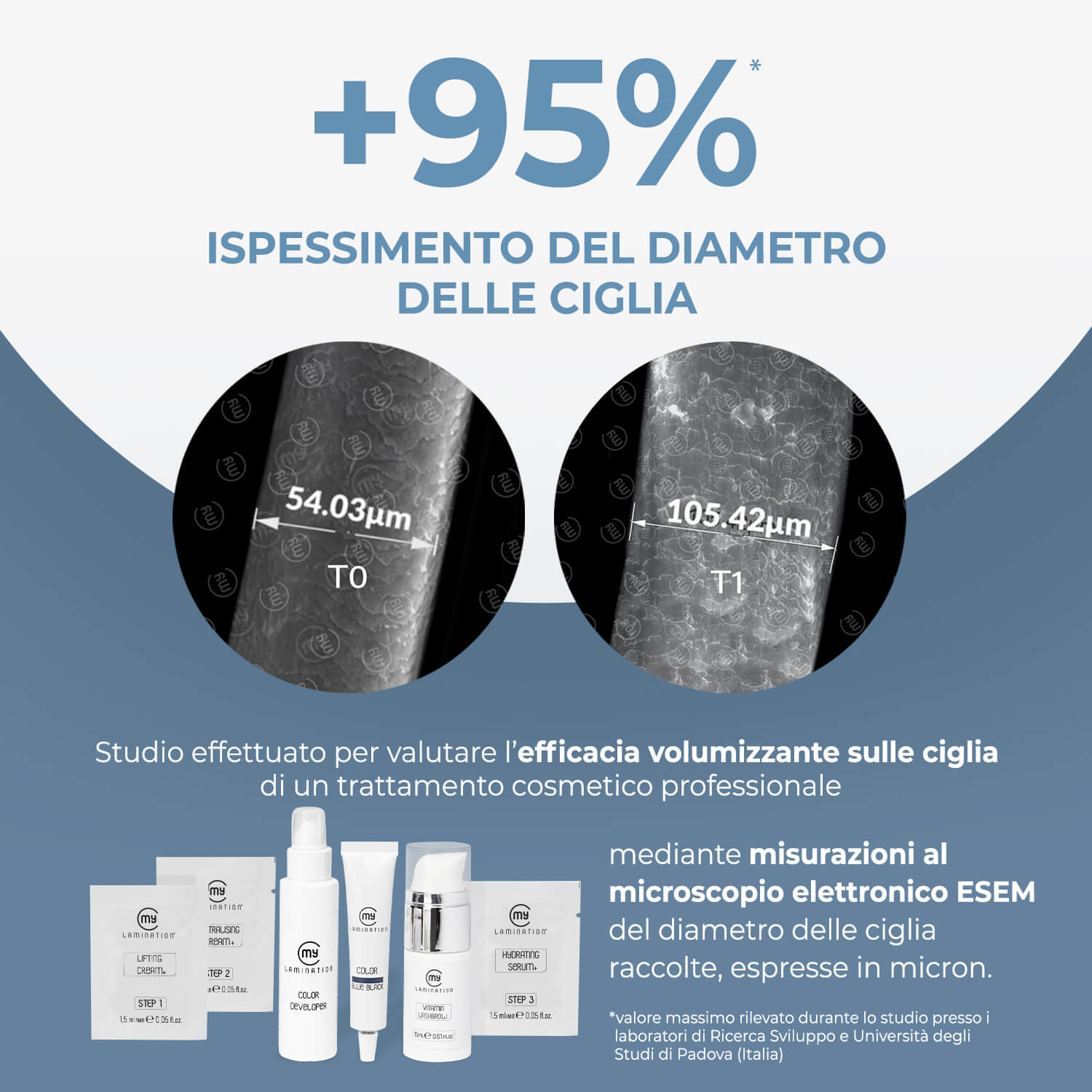 Neutralising Cream+ (5 ml) - Fase 2 Laminazione Ciglia