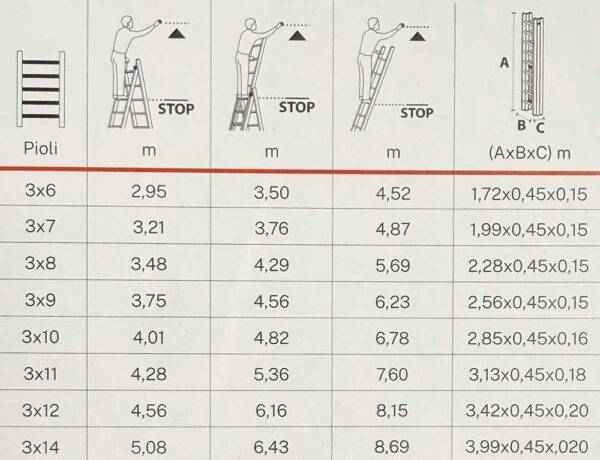 Scala Trasformabile Tripla ECO – Alluminio, EN131, Diverse Misure