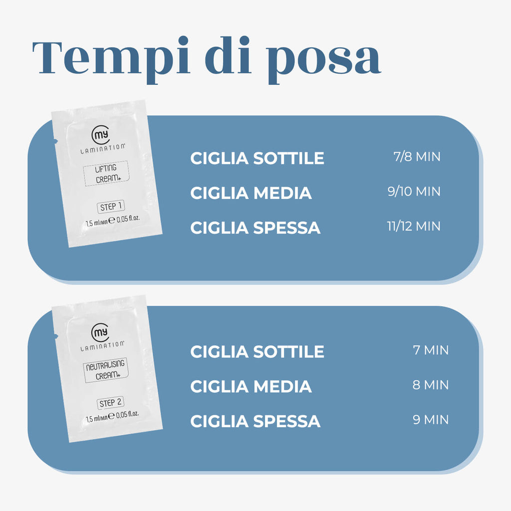 Lami Steps - Fasi laminazione ciglia
