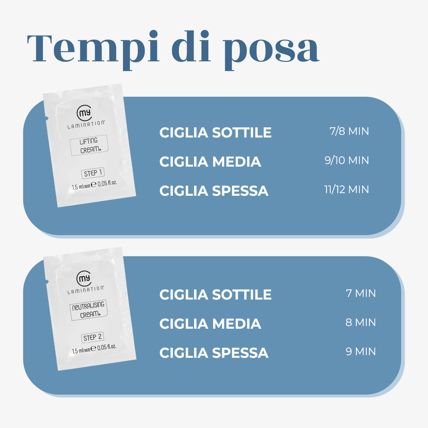 Lami Steps - Fasi laminazione ciglia
