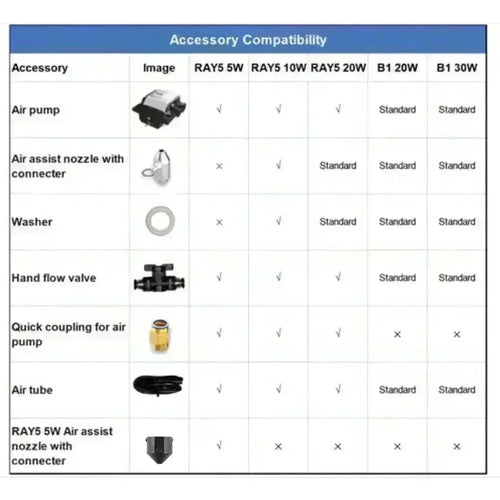 Air Assist Kits for Longer RAY5 Laser Engraver