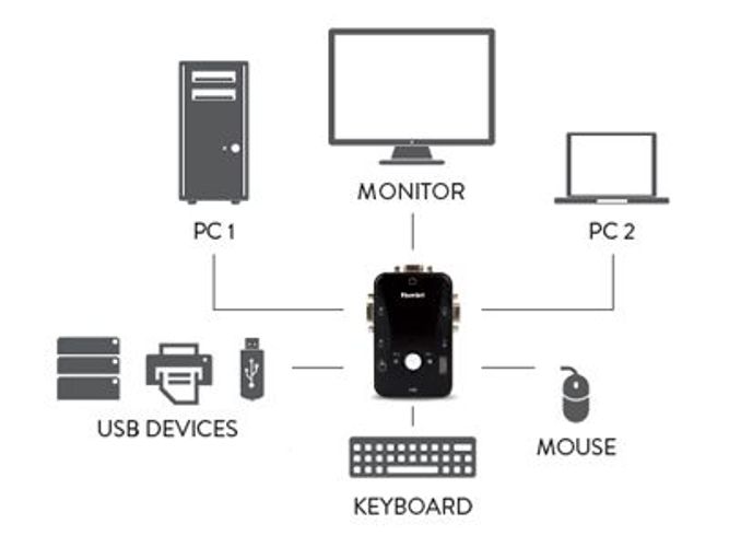 Hamlet KVM Smart Control Switch a 3 porte usb con 2 set di cavi KVM inclusi [HNKVM3U]
