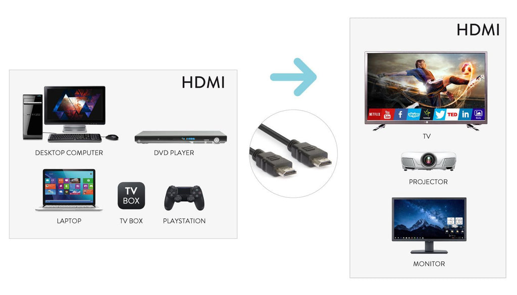 Hamlet XVCHDM-M10 cavo HDMI 10 m HDMI tipo A (Standard) Nero [XVCHDM-M10]