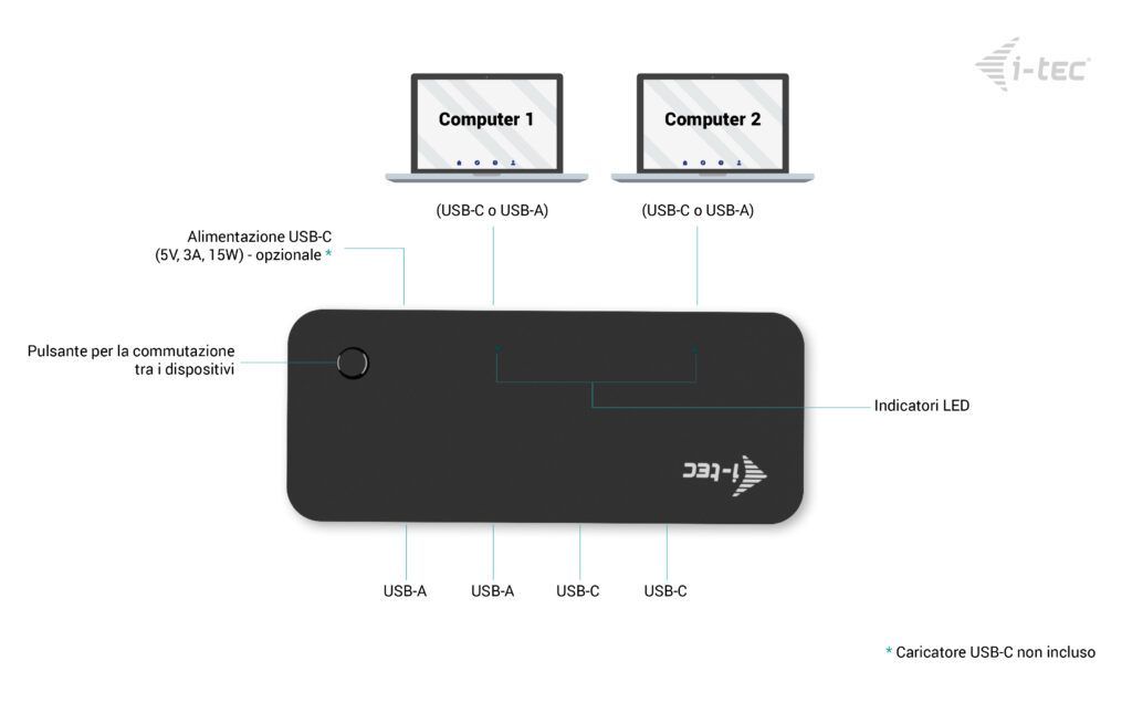 i-tec Universal KVM HUB 2x USB-C + 2x USB-A 3.0 [CAKVMHUB2A2C]