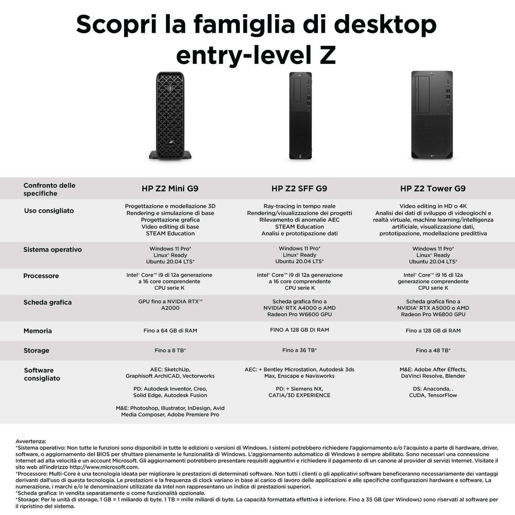 HP Z2 G9 Intel Core i7 i7-14700 16 GB DDR5-SDRAM 512 GB SSD Windows 11 Pro SFF Stazione di lavoro Nero [996M4ET#ABZ]