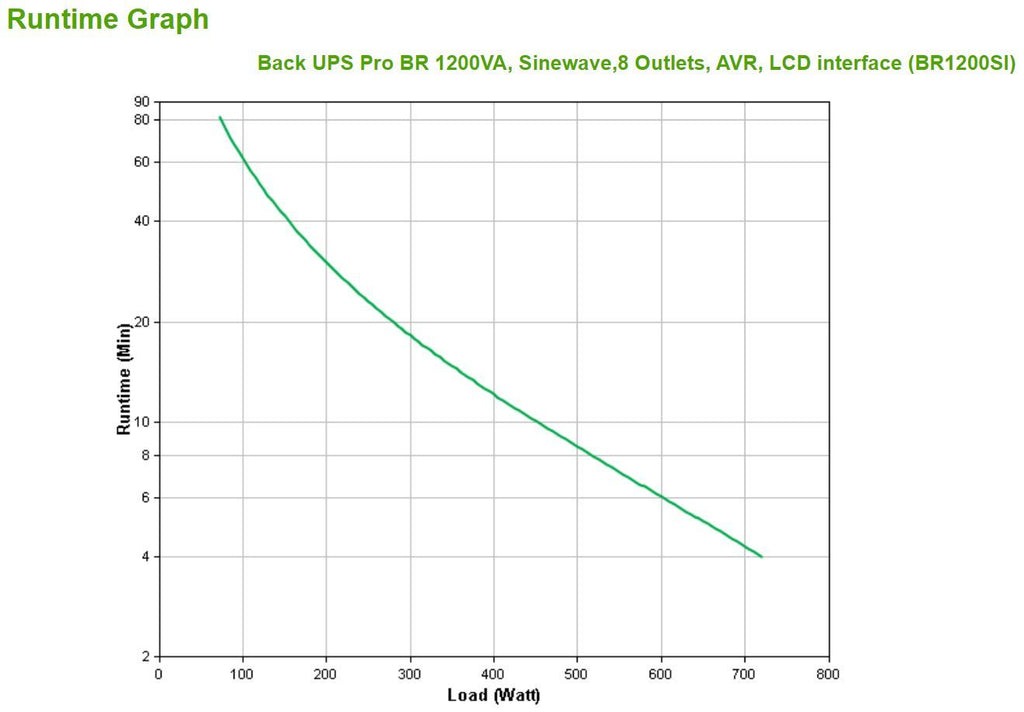 APC BACK UPS PRO BR 1200VA gruppo di continuità (UPS) A linea interattiva 1,2 kVA 720 W 8 presa(e) AC [BR1200SI]
