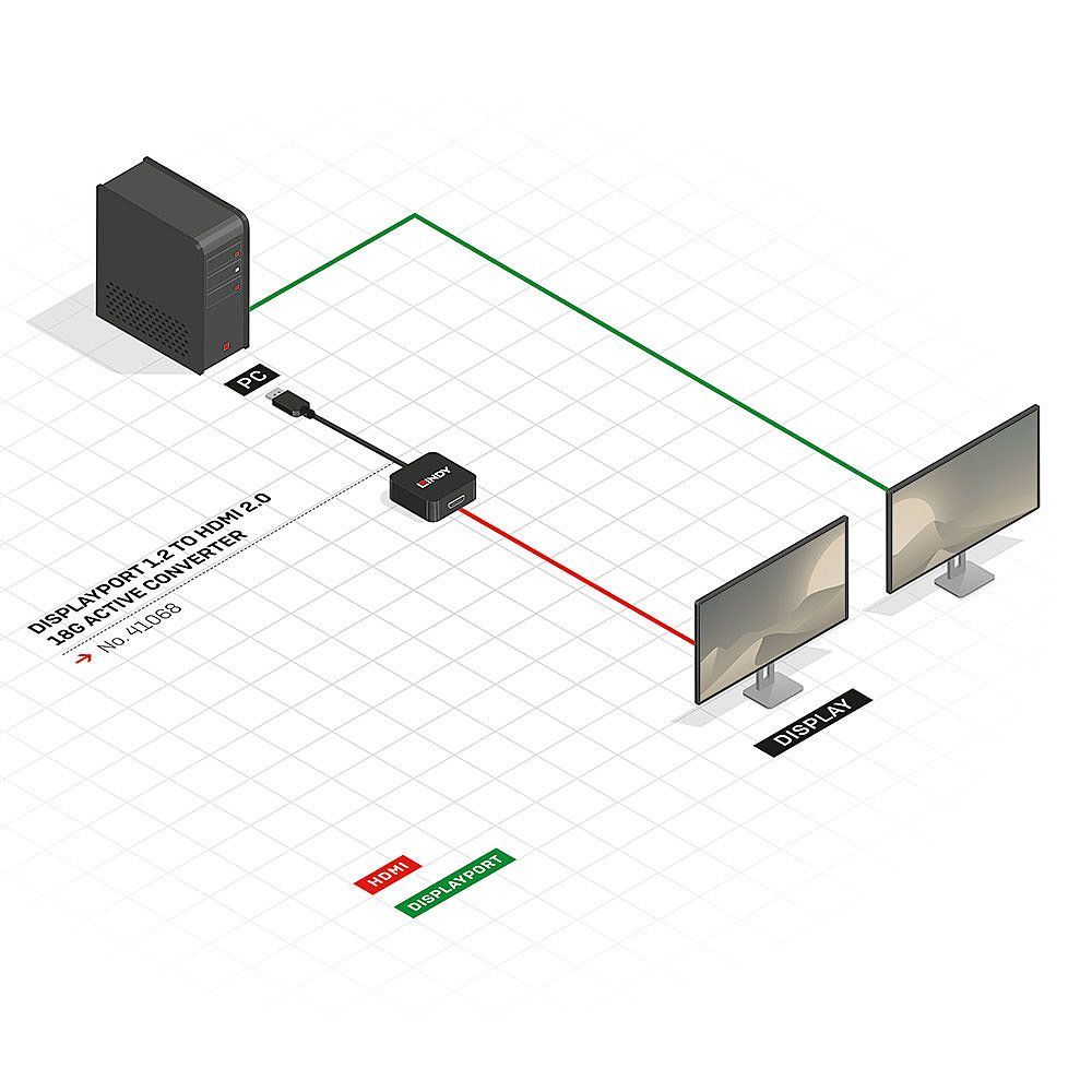 Lindy 41068 DisplayPort 1.2 HDMI Nero cavo di interfaccia e adattatore [LINDY41068]