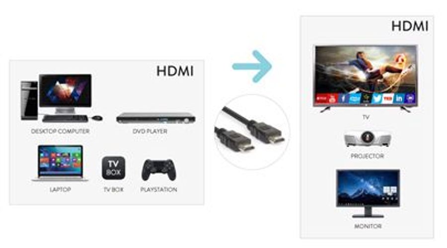 Hamlet XVCHDM-AOM50 cavo HDMI 50 m HDMI tipo A (Standard) Nero [XVCHDM-AOM50]