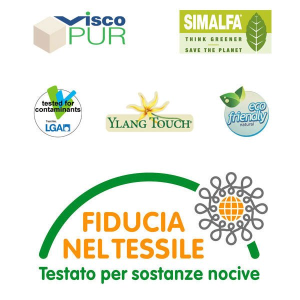 Kit Materasso Memory Rigido con Rete a Doghe – 20 cm, Antimicrobico | KIT MEMORY 15+3