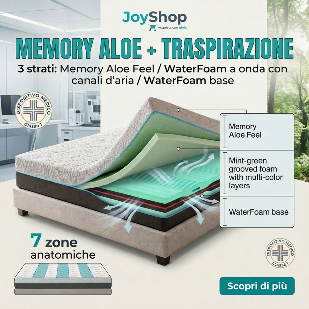 Materasso Memory Climatizzato – 7 Zone, 26 cm, Alta Portanza | CLIMA MEMORY