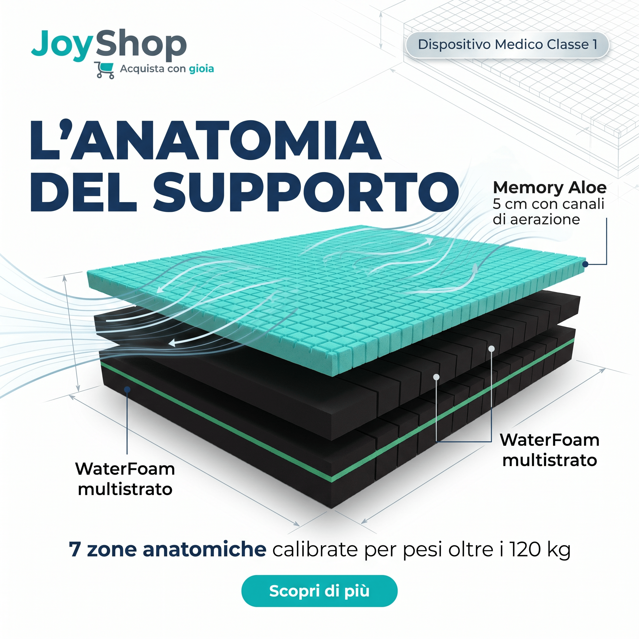 Materasso Memory Aloe Anatomico – 7 Zone, 24 cm, Alta Portanza | ALOE MEMORY