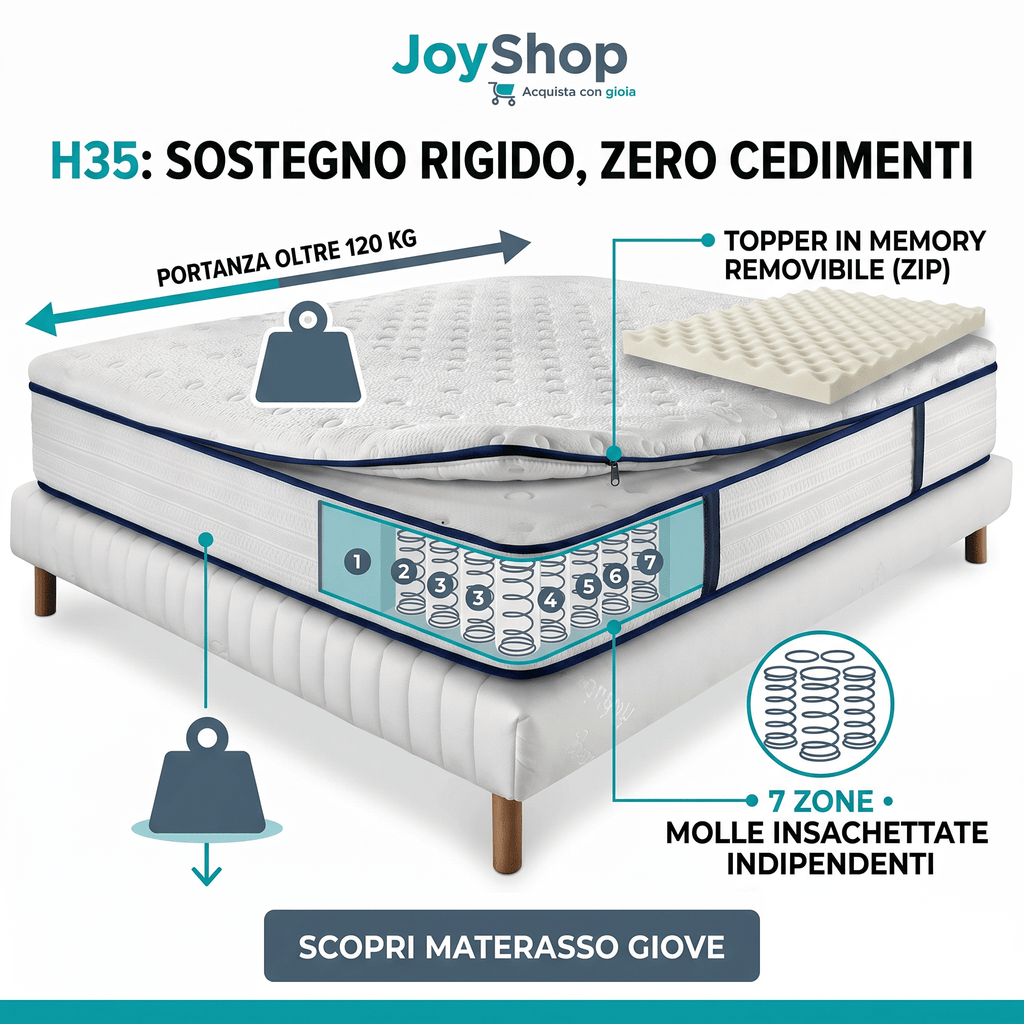 Materasso Molle Insacchettate con Topper Memory Removibile – 35 cm | GIOVE