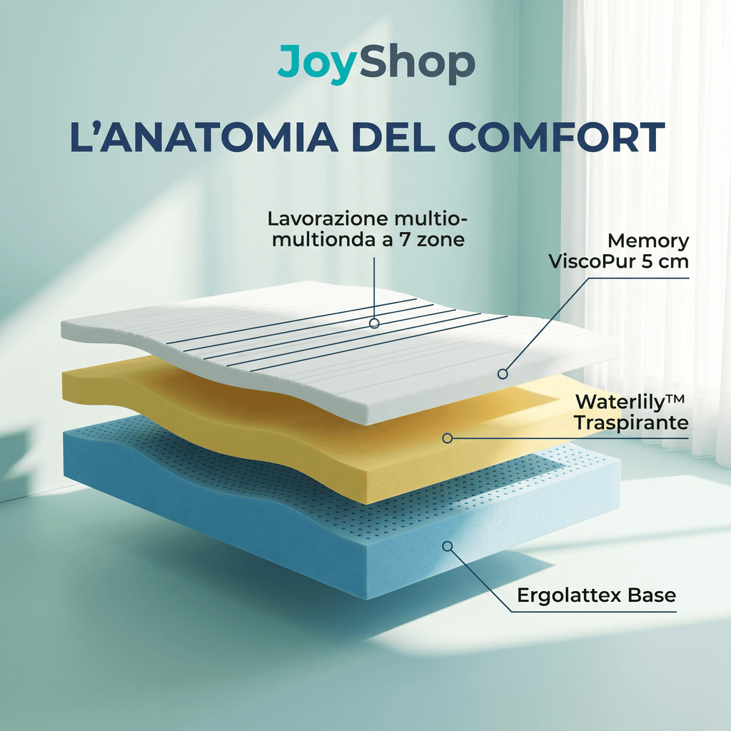 Materasso Memory Multionda – 7 Zone, 23 cm, Anallergico | COMFORT3