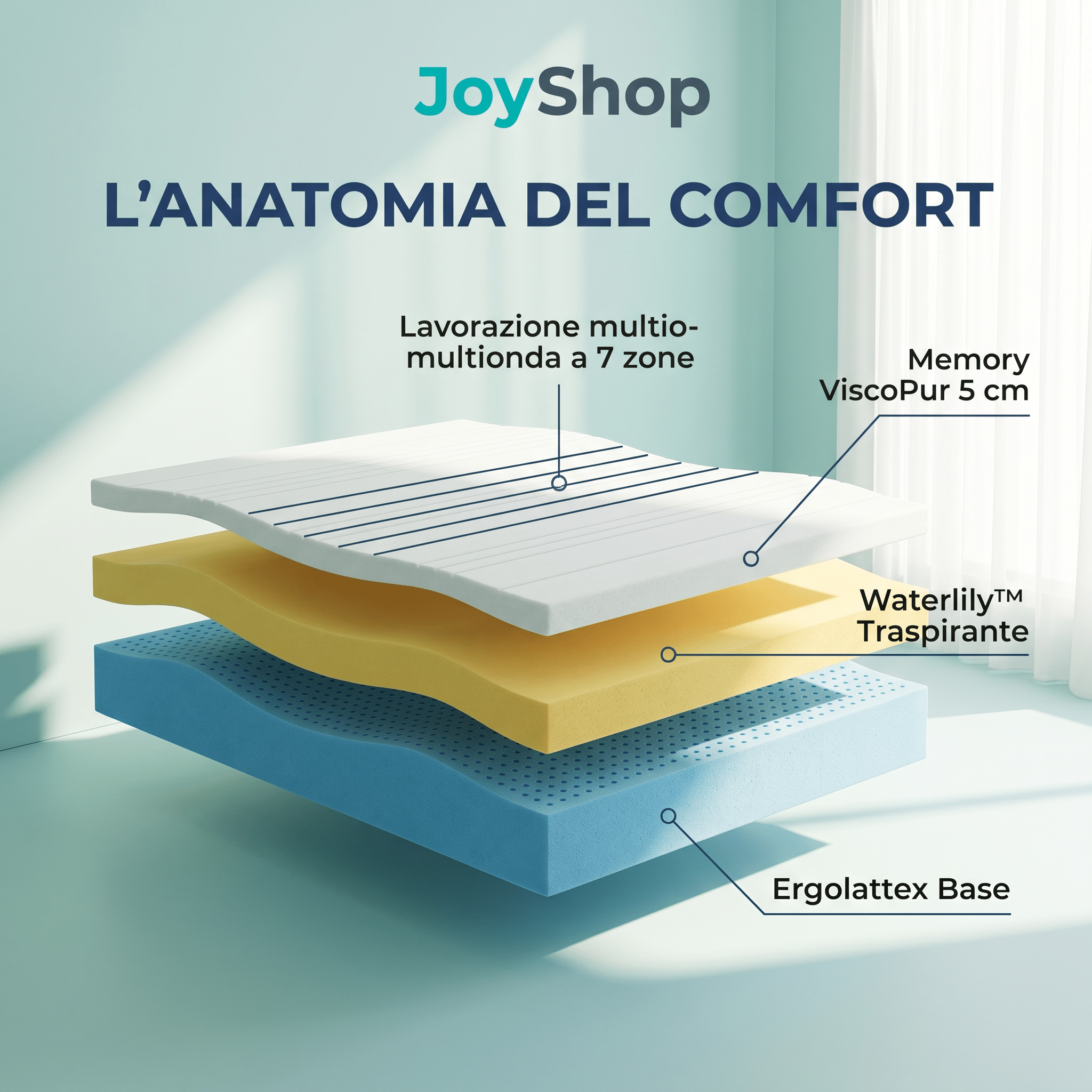 Materasso Memory Multionda – 7 Zone, 23 cm, Anallergico | COMFORT3
