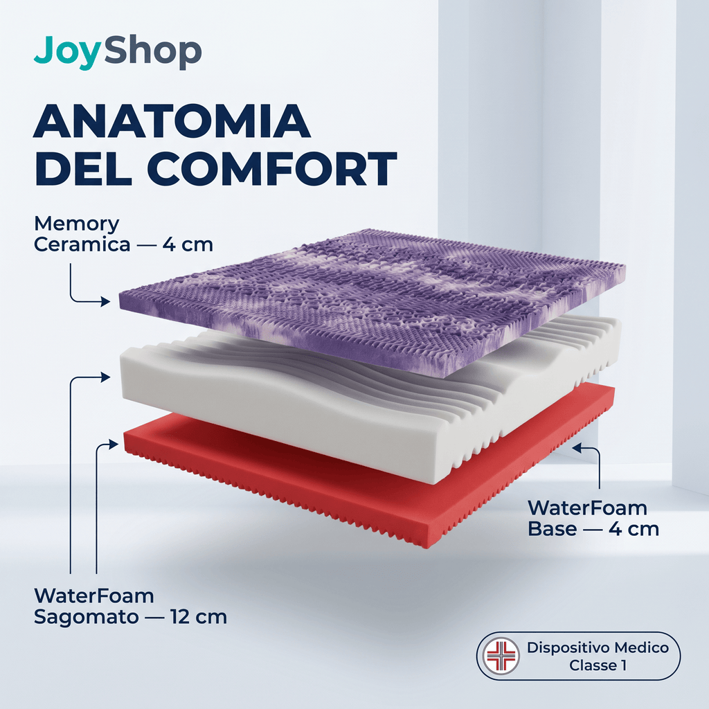 Materasso Memory Ceramica – 11 Zone, 24 cm, Fibra d'Argento | MEMORY CERAMIC
