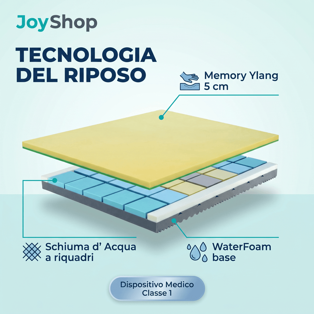 Materasso Memory BioCeramica – 7 Zone, 24 cm, Semirigido | YLANG