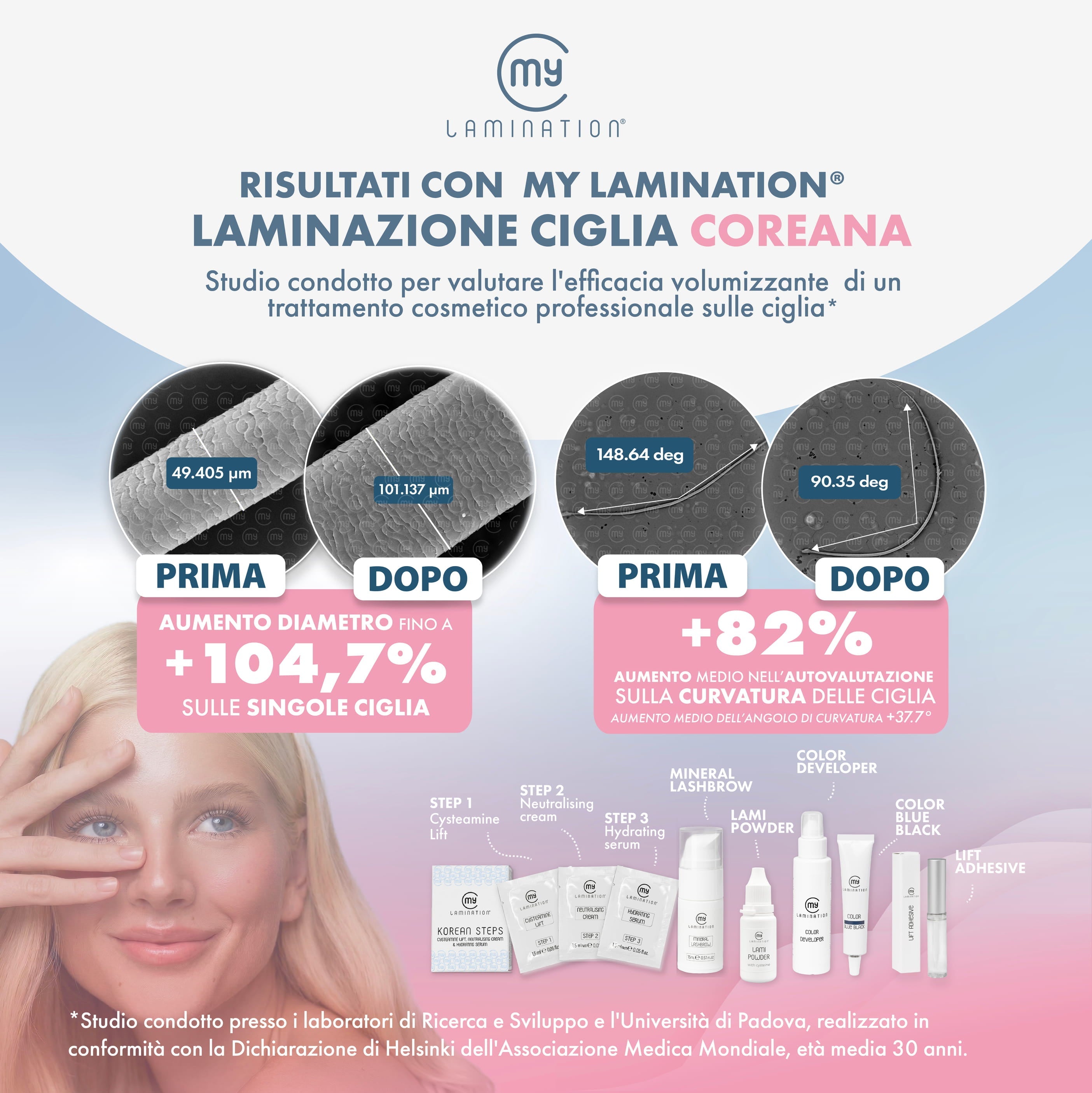 Korean Steps - Fasi Laminazione Coreana